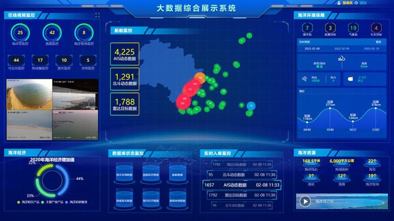 海洋环境监测系统的变革与创新