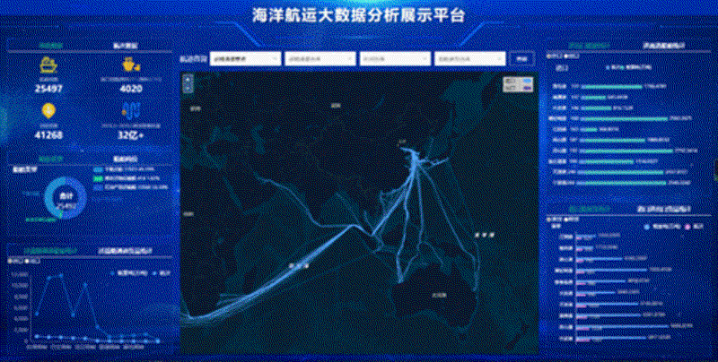 海洋大数据平台在海事领域的革新应用
