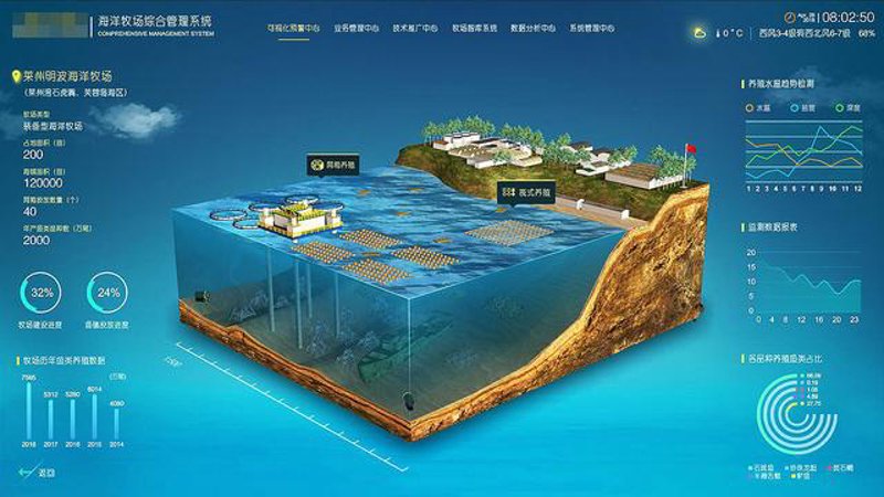 海洋环境监测系统
