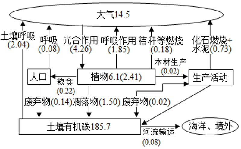 海洋信息化解决方案引领未来航海趋势
