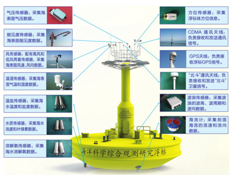 海洋环境监测系统：守护碧海蓝天的利器