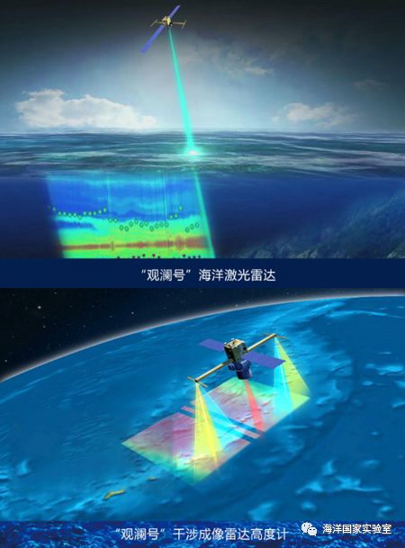 海洋大数据平台：海洋经济的新引擎