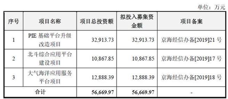 拥抱智慧海洋：选择合适的海洋信息化解决方案指南