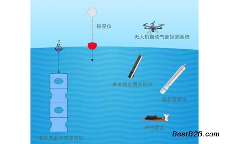 气象观测设备选购指南：掌握天气变化第一步