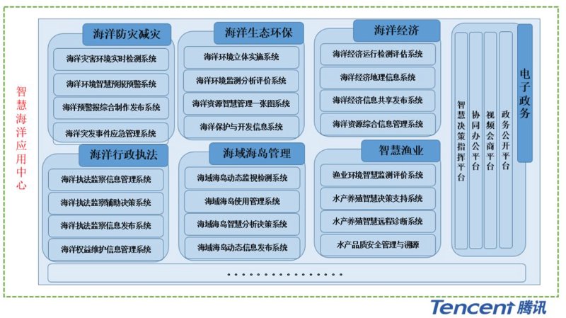 海洋信息化解决方案